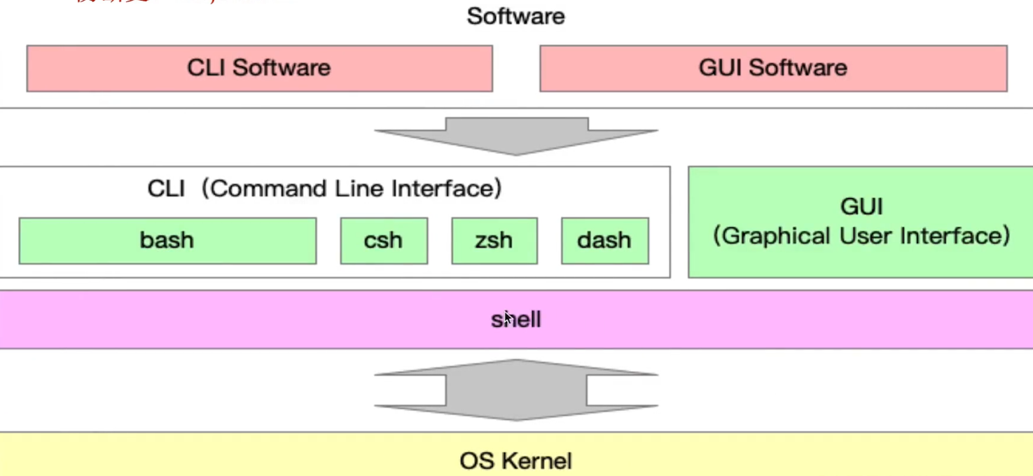 Cli 架构图