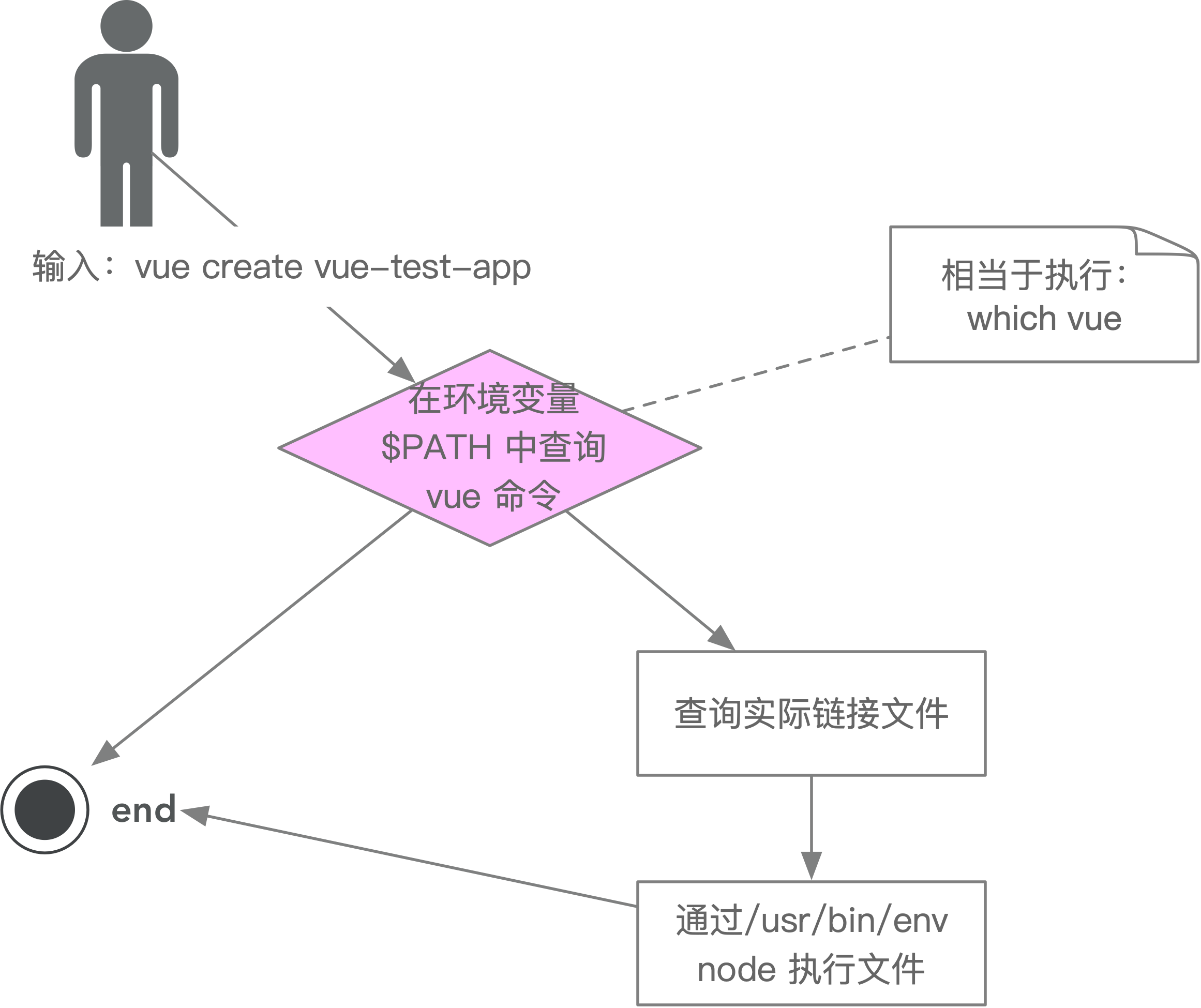 脚手架实现原理