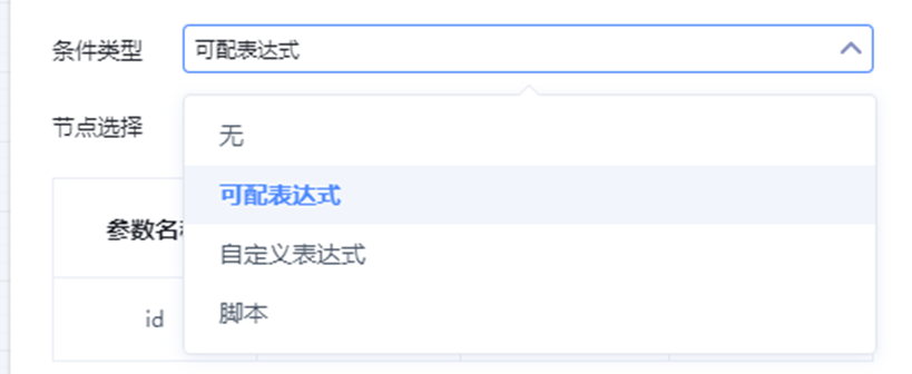 并行网关: