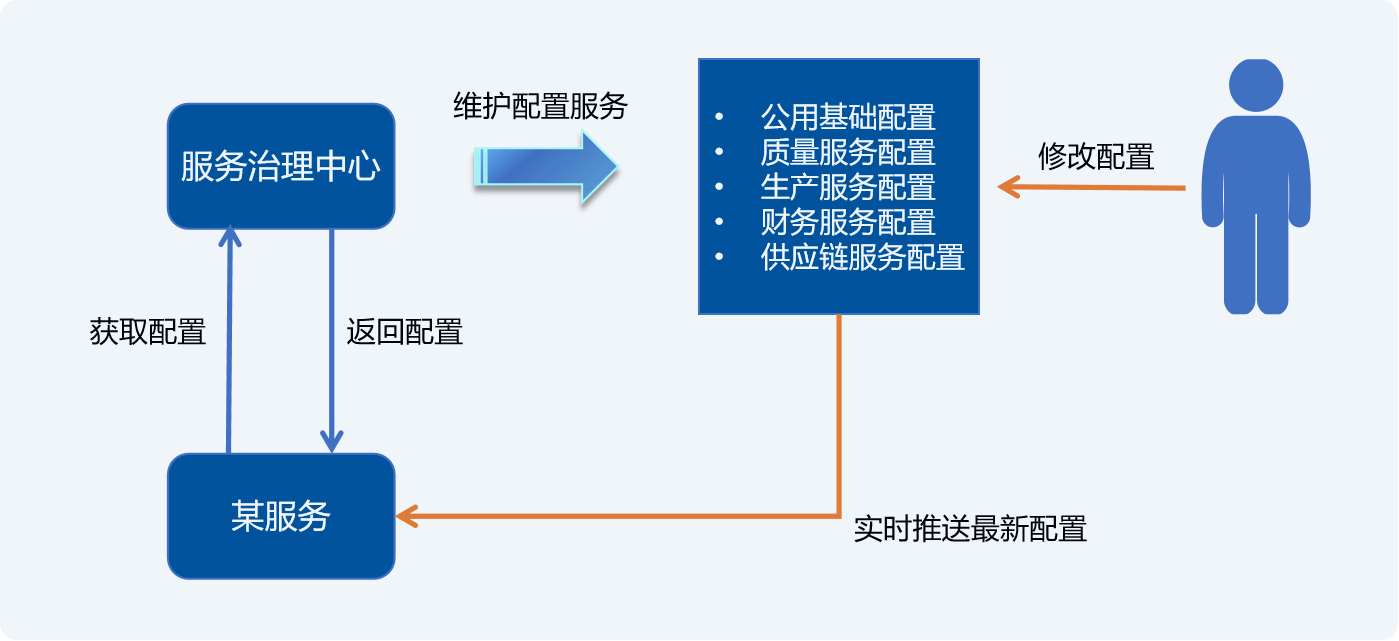 链路追踪