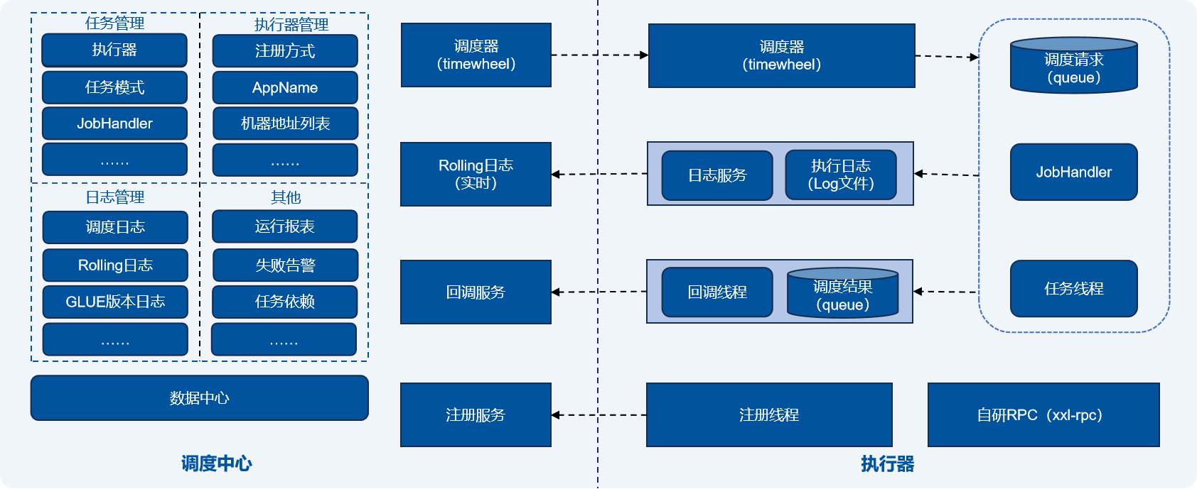 分布式事务