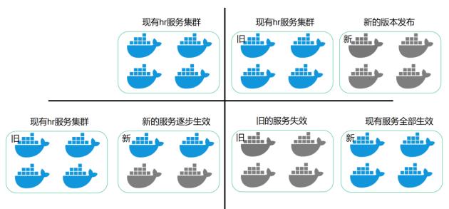 弹性伸缩