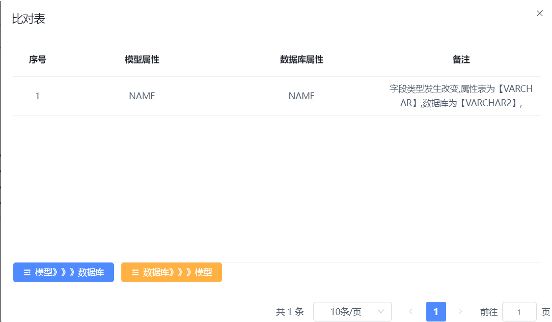 数据校验