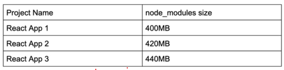 npm 配置图
