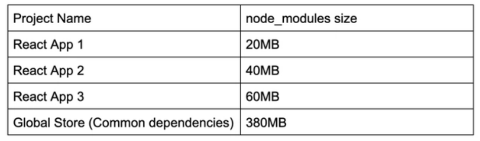 pnpm 配置图