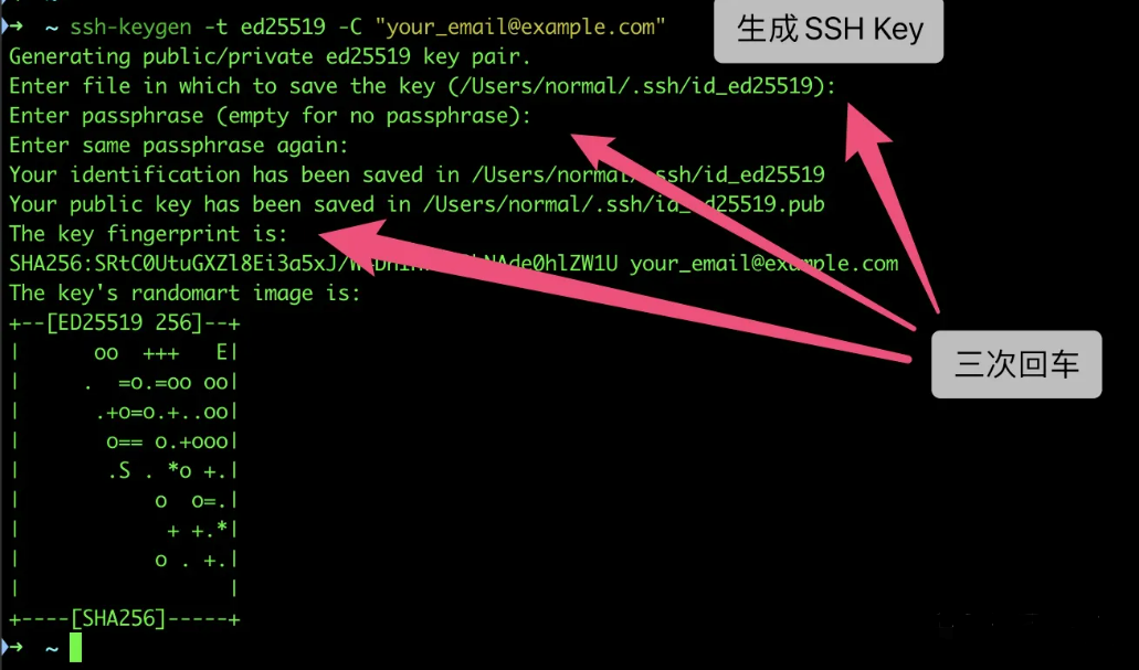 .ssh 生成图