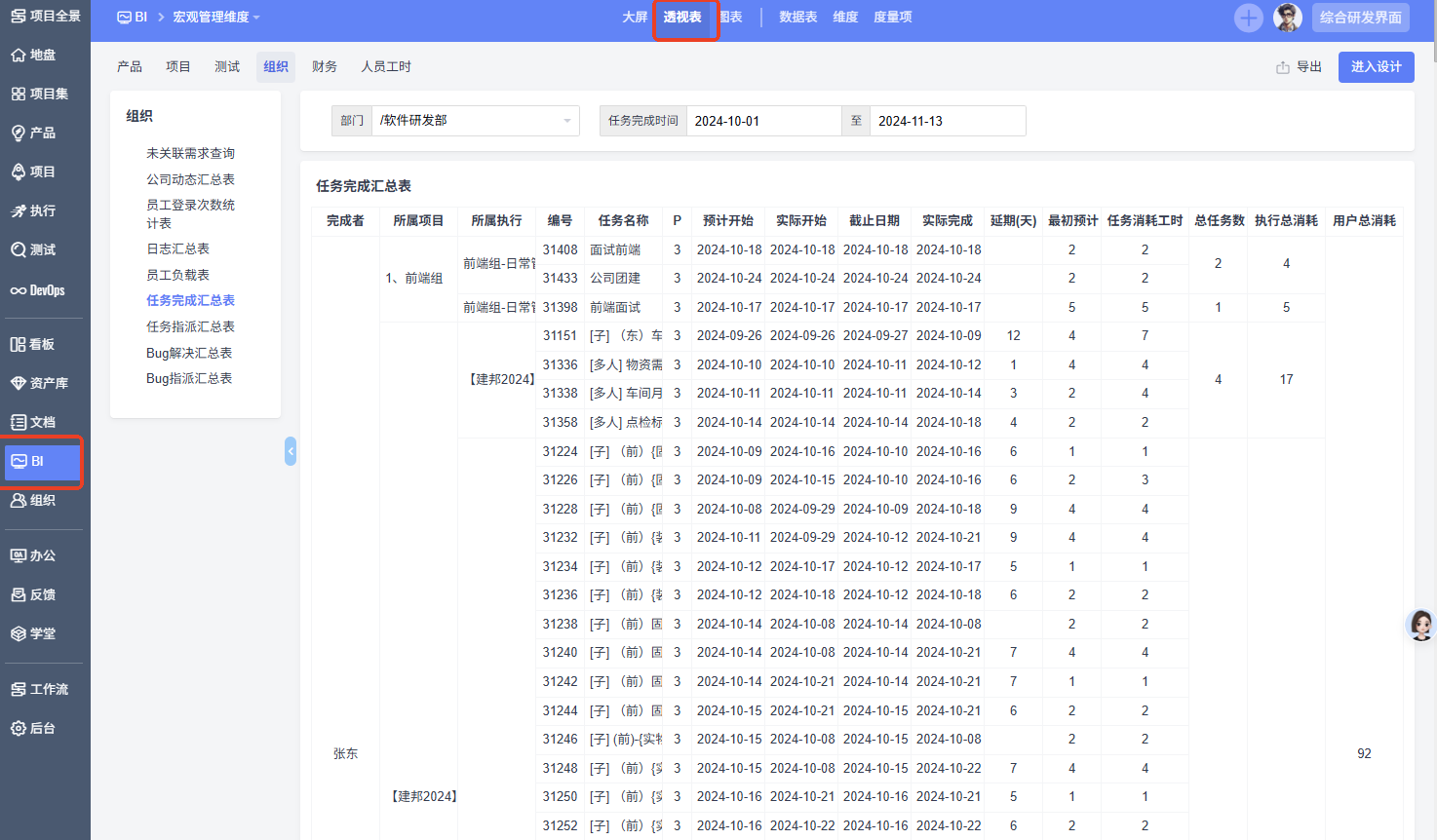 19-2-禅道工时表监控