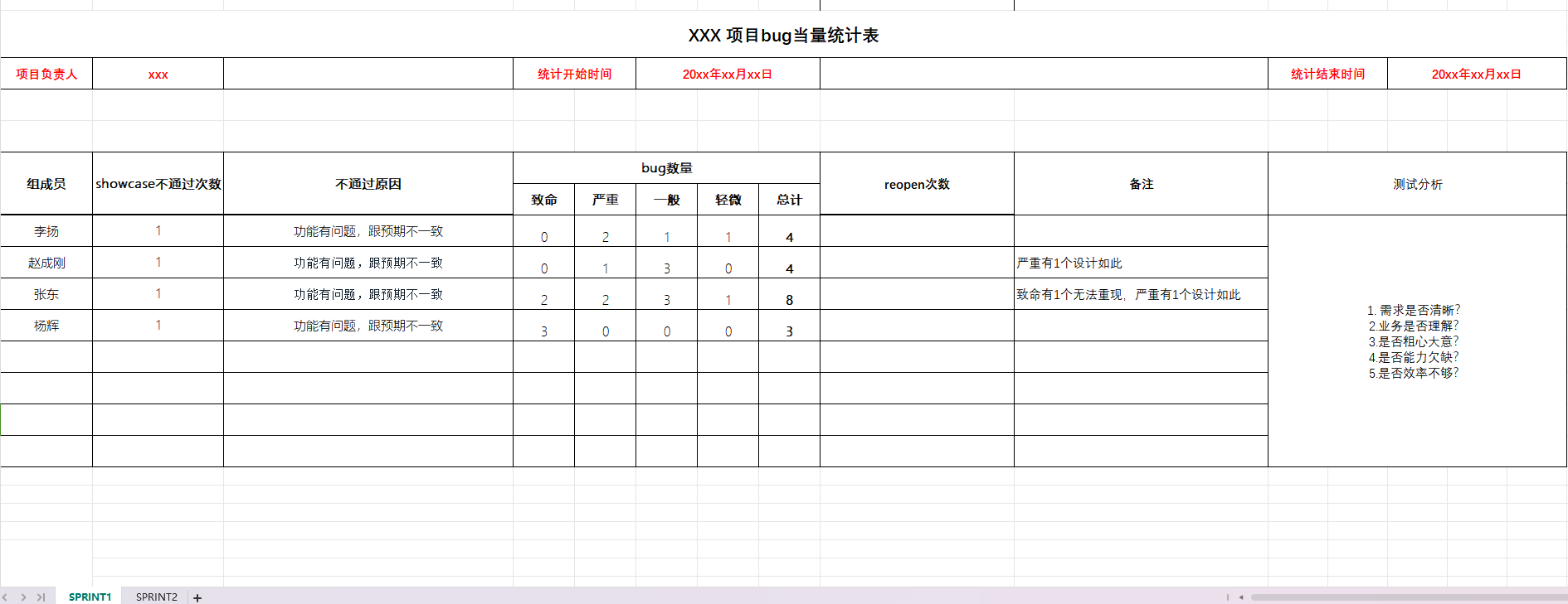 23-迭代 bug 当量表