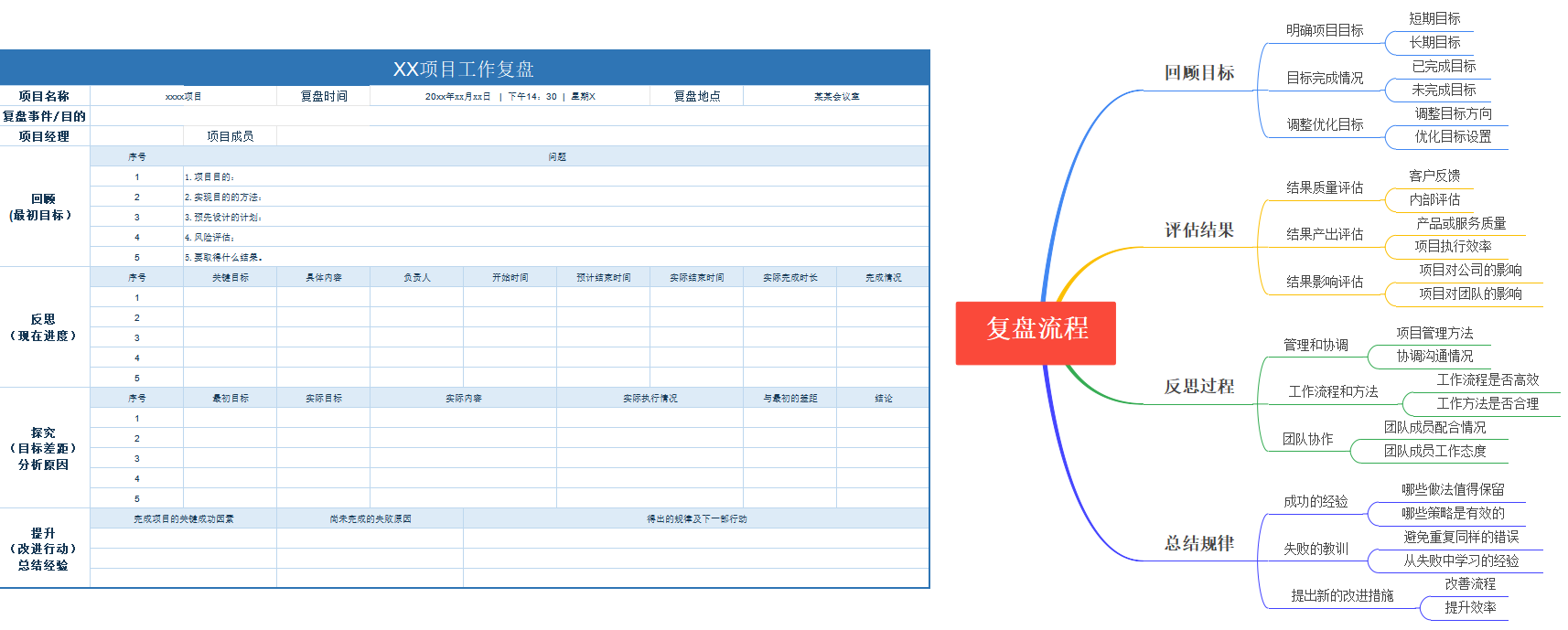 39-项目复盘会