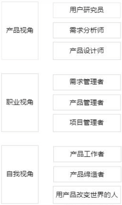 产品定位分类浅析