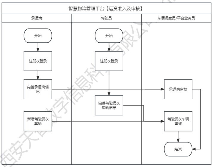 15-产品流程图