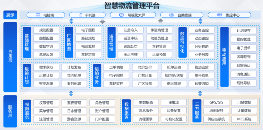 16-功能架构图
