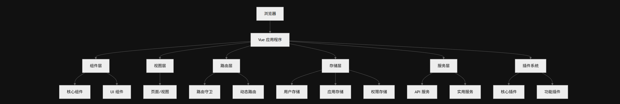 应用架构图谱