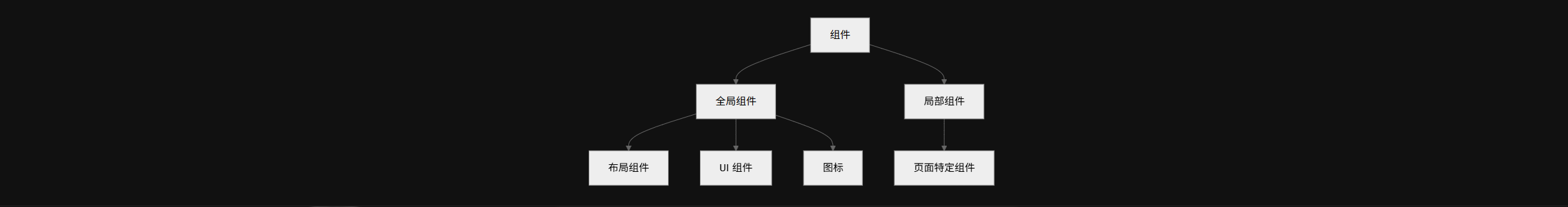组件结构图